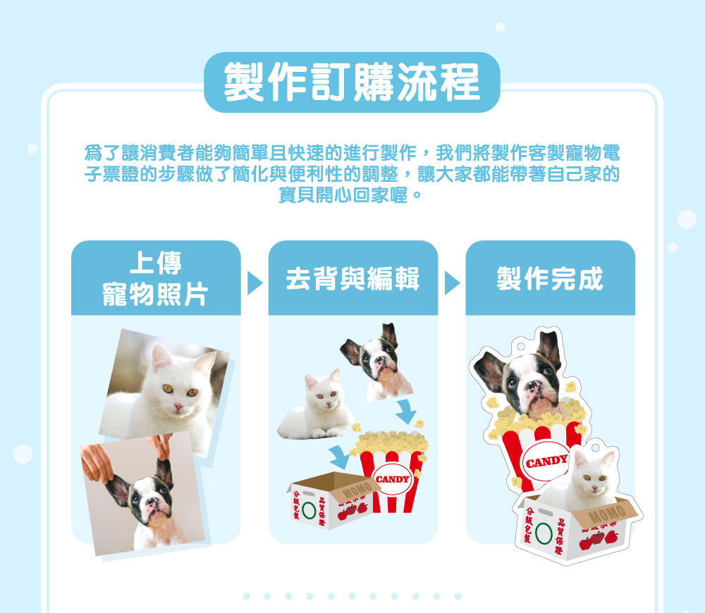 寵物躲貓貓系列造型電子票證