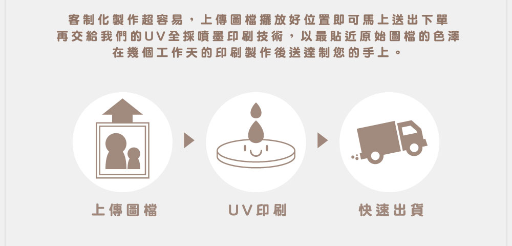 客製化陶瓷吸水杯墊（圓形）