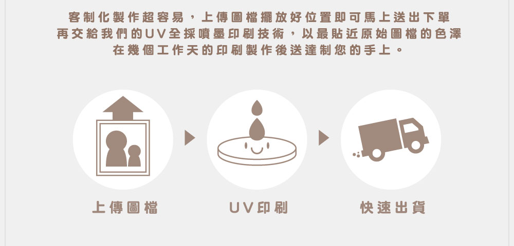 客製化珪藻土吸水杯墊（圓形）